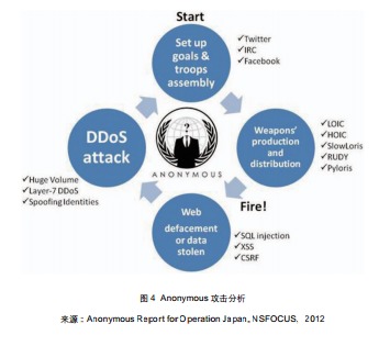 网络与信息安全软件开发策略与实践