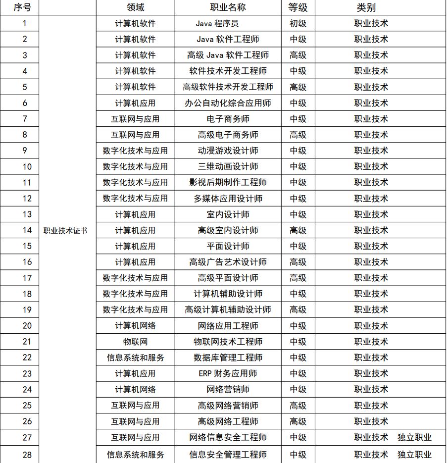 网络信息安全工程师 电气与软件开发融合的守护者