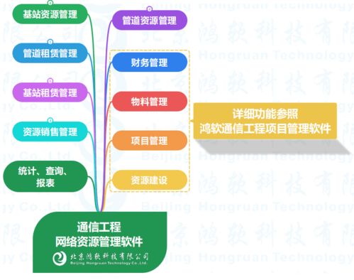 通信工程网络资源管理软件的全面解决方案